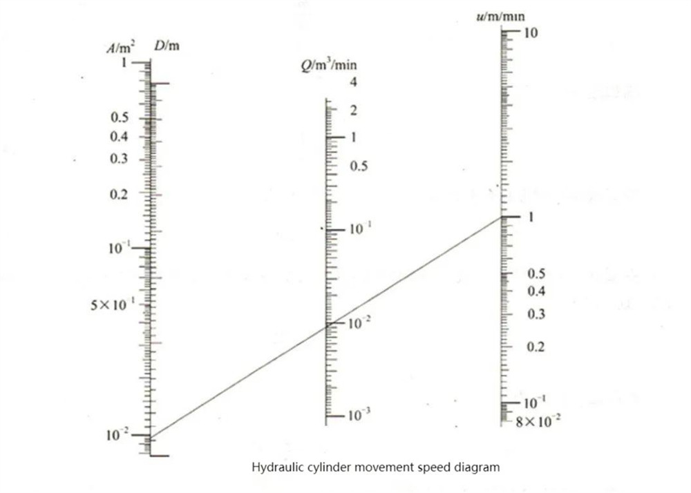 Główne parametry cylindrów hydraulicznych