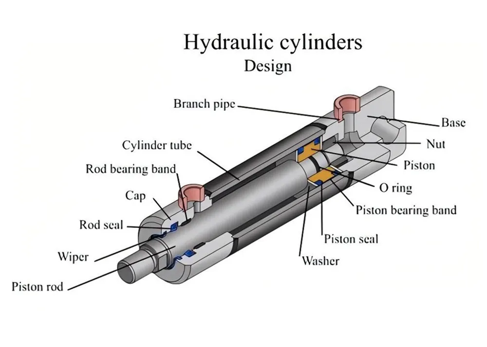 Ile wiesz o cylindrach hydraulicznych?